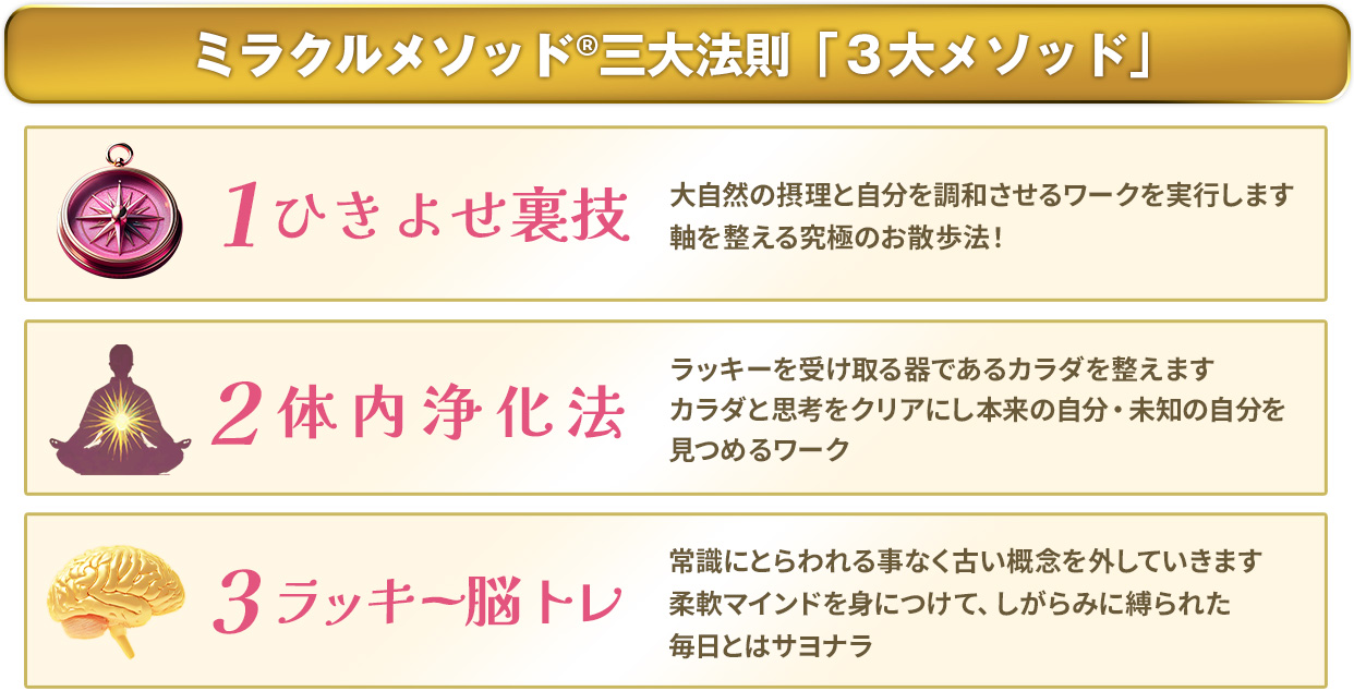 ミラクルメソッド 三大法則「3大メソッド」