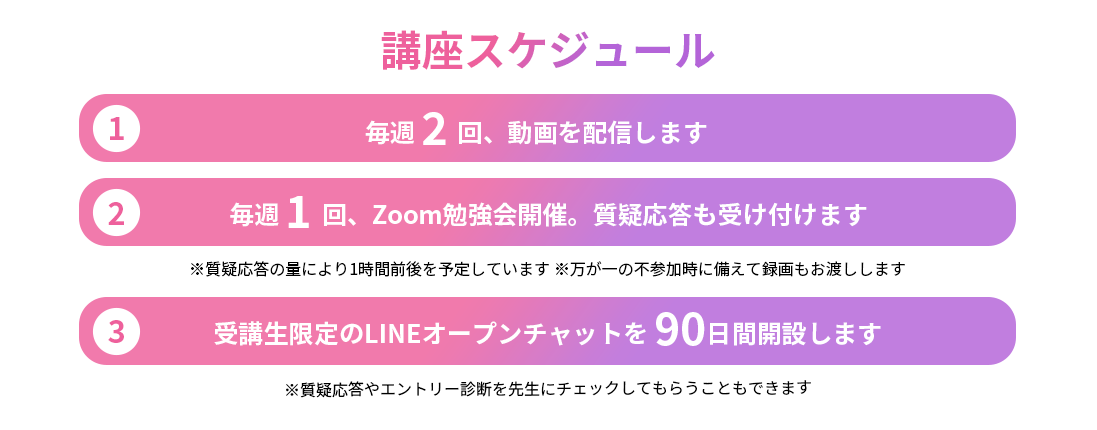 90日間プログラムの講座スケジュール
